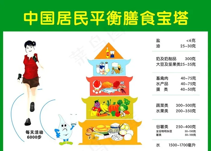 膳食宝塔图片cdr矢量模版下载