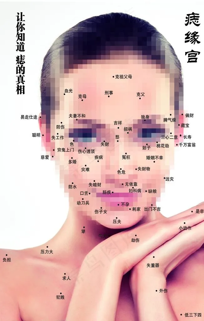 痣图片(3780X5669(DPI:120))psd模版下载