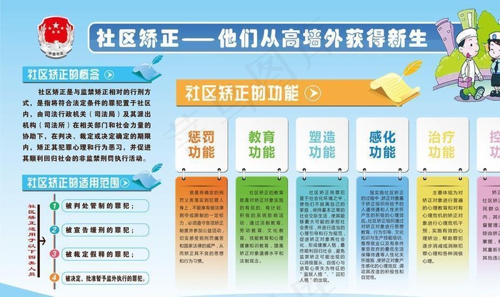 社区矫正概念及功能图片(5669X3402(DPI:72))psd模版下载