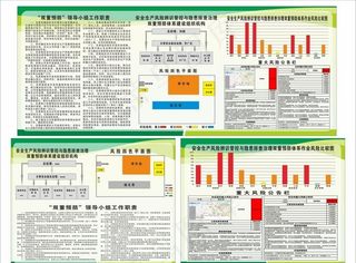 双重预防机制图片