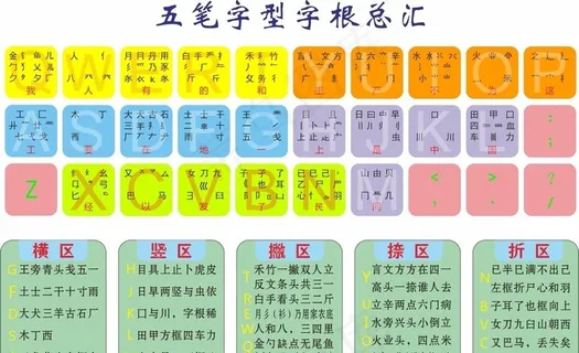 五笔字根表图片