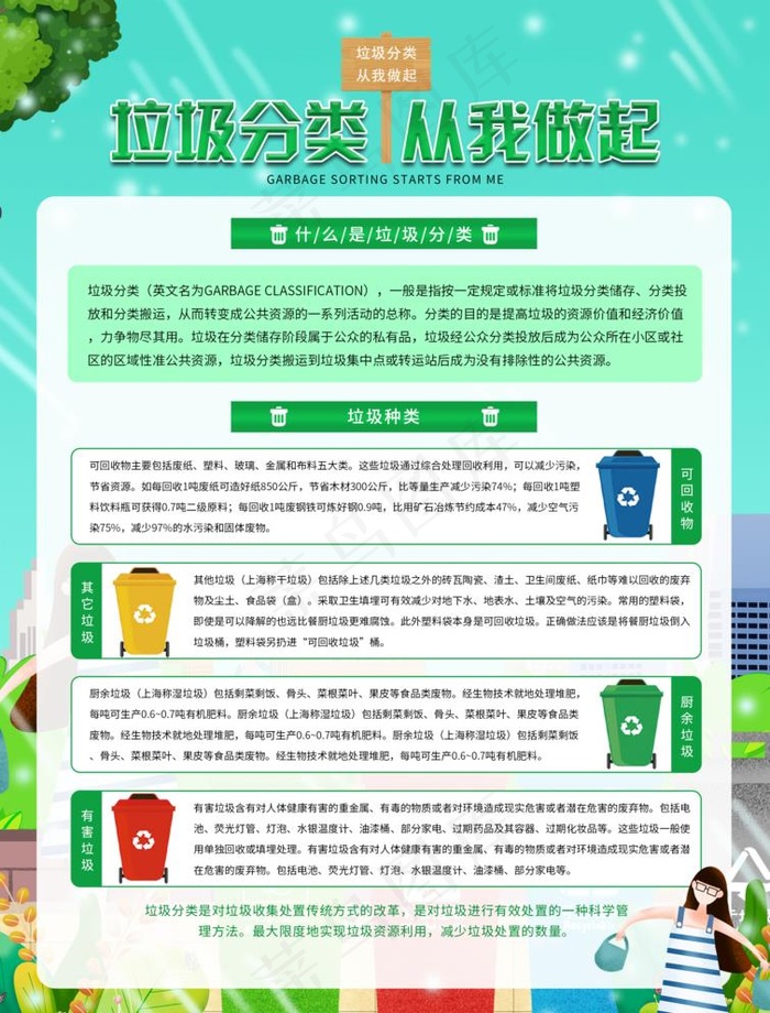 垃圾分类图片