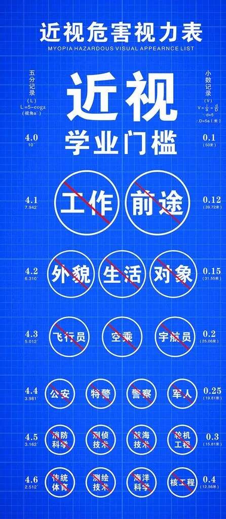 近视危害视力表图片cdr矢量模版下载