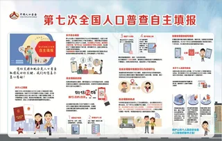 第七次全国人口普查自主填报图片