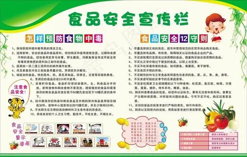 食品安全宣传栏图片
