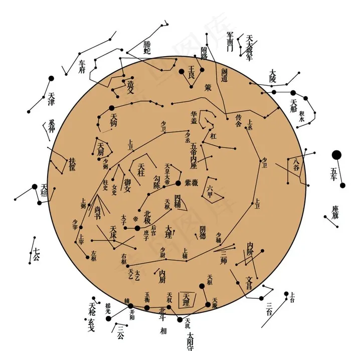 紫薇垣 紫微星座  天图片eps,ai矢量模版下载