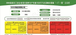 重污染天气一厂一策展板图片