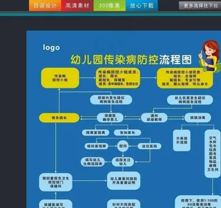 幼儿园新冠肺炎疫情防控图片