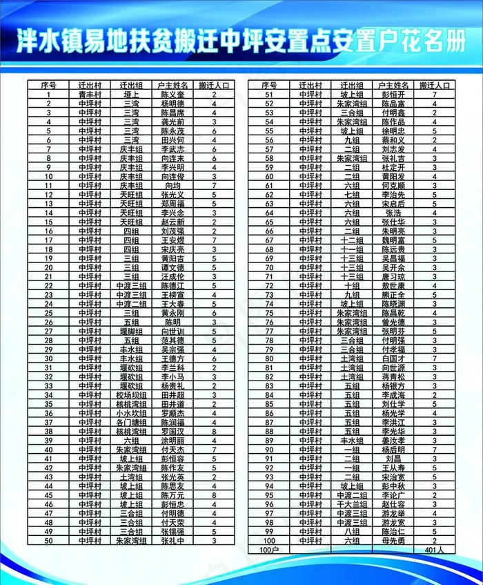 花名册图片cdr矢量模版下载