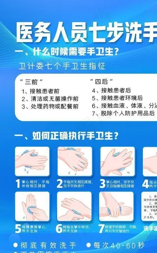 洗手方法图片