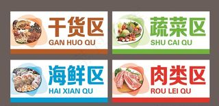 市场分区导视牌图片