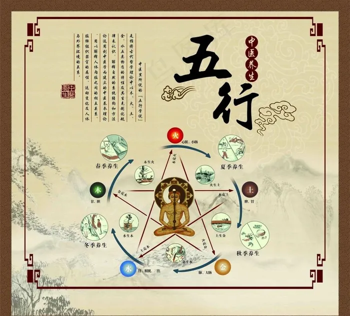 五行相生相克图图片(930X870)cdr矢量模版下载