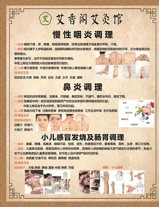 艾灸 慢性咽炎 鼻炎调理图片