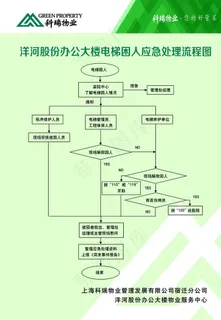 电梯困人应急处理流程图片 电梯困人应急处理流程图片
