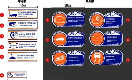 汽车卖点 卖点贴图片 汽车卖点 卖点贴图片