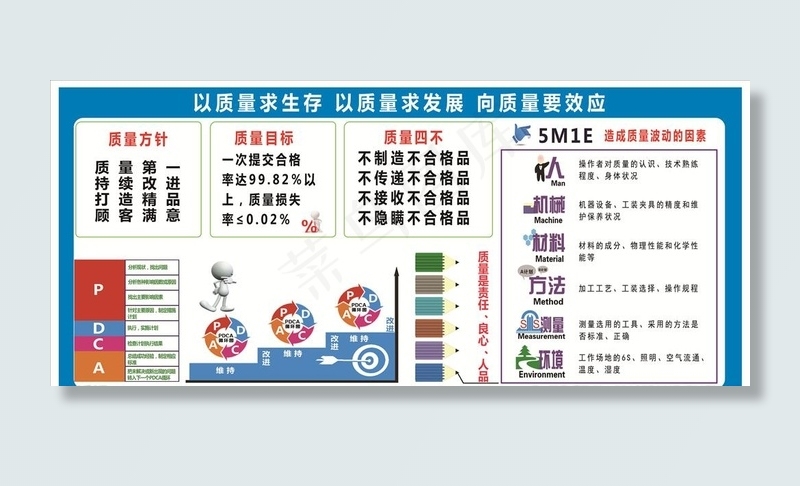 建筑工地质量方针5M1E图片(8787X4110(DPI:72))psd模版下载