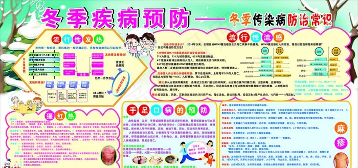 幼儿园疾病防控宣传栏图片cdr矢量模版下载