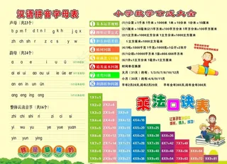 乘法口诀表 拼音表图片