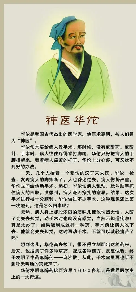 神医华佗展板图片psd模版下载