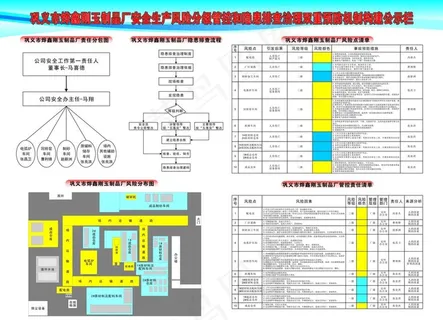 风险等级管控和隐患排查图片