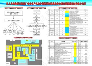 风险等级管控和隐患排查图片