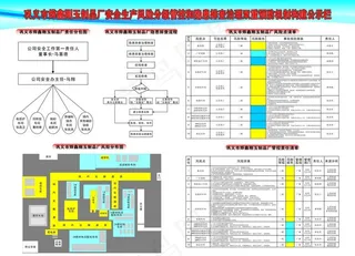 风险等级管控和隐患排查图片