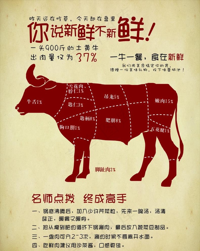 潮汕牛肉分解图图片cdr矢量模版下载