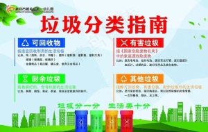 垃圾分类指南图片