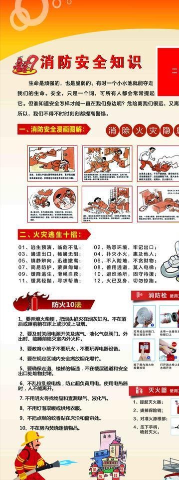 消防安全知识图片(6299X14174(DPI:200))psd模版下载