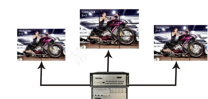 多屏组管理示意图图片