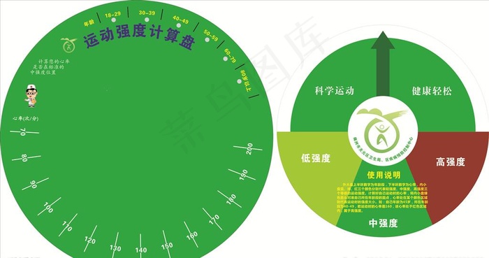 运动强度计算盘图片cdr矢量模版下载