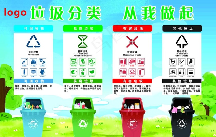 垃圾分类图片(1200X800)cdr矢量模版下载
