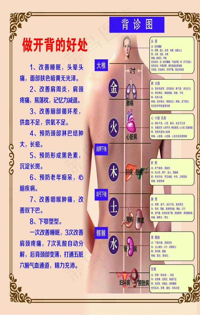 开背的好处图片