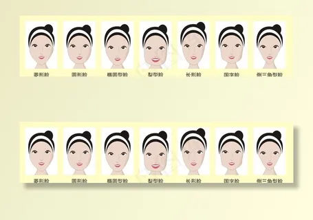 脸型图片