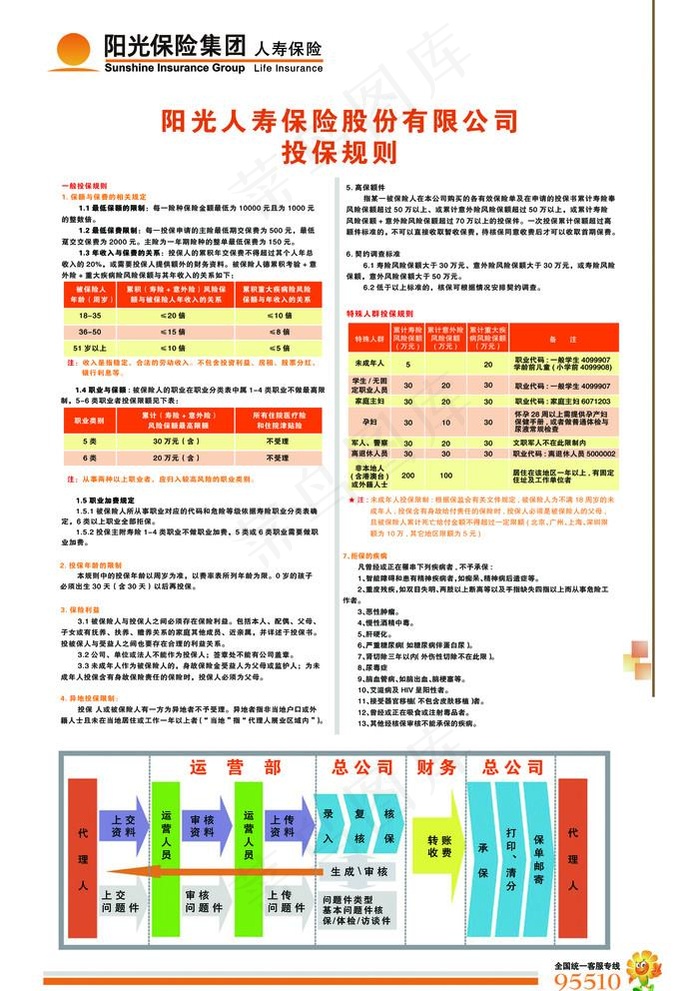 投保规则图片psd模版下载
