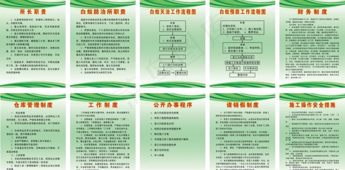 白蚁防治制度图片cdr矢量模版下载