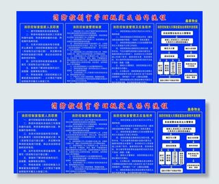 消防控制室管理规定及操作流程图片