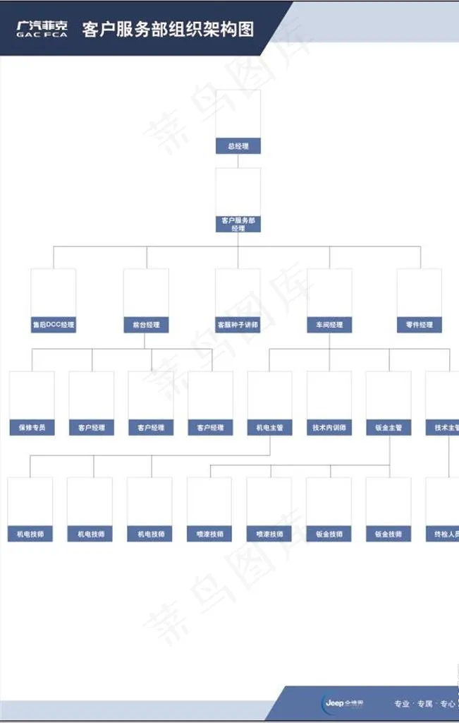 组织架构图图片ai矢量模版下载