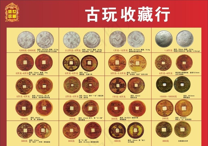 古钱币古玩收藏海报图片cdr矢量模版下载