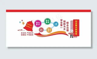安全文化墙图片