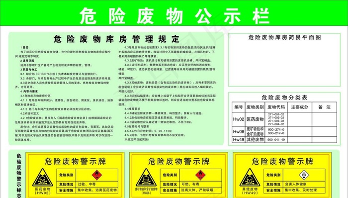 危险废物公示栏图片cdr矢量模版下载