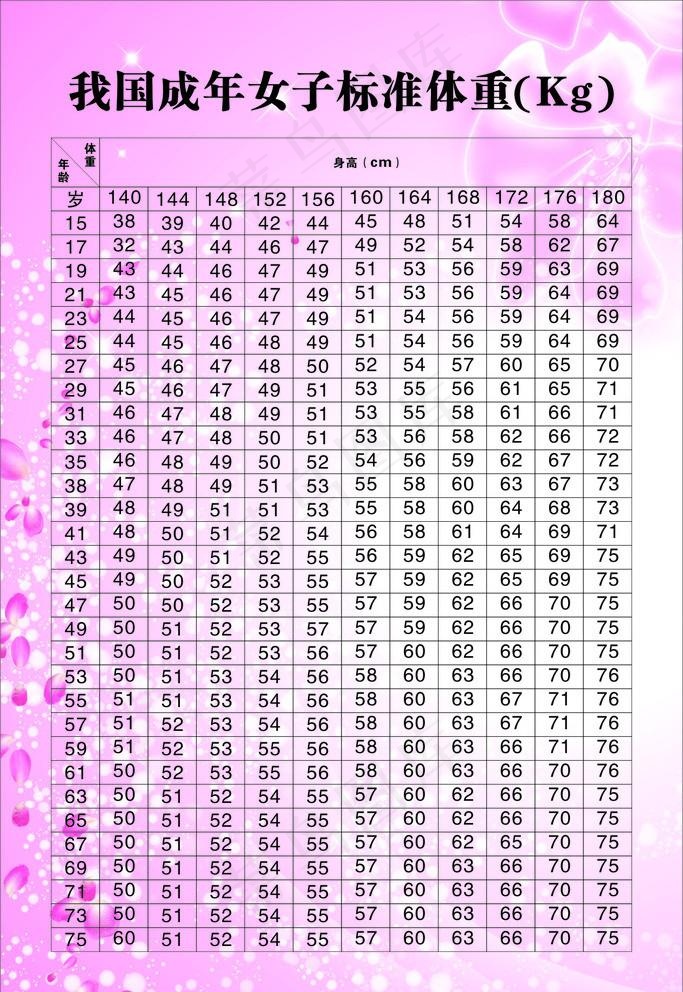 我国成年女子标准体重图片cdr矢量模版下载