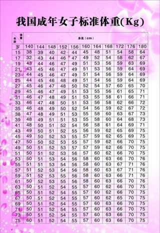我国成年女子标准体重图片