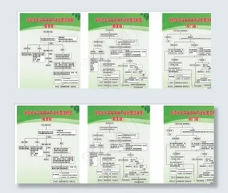 疫情防控流程图图片