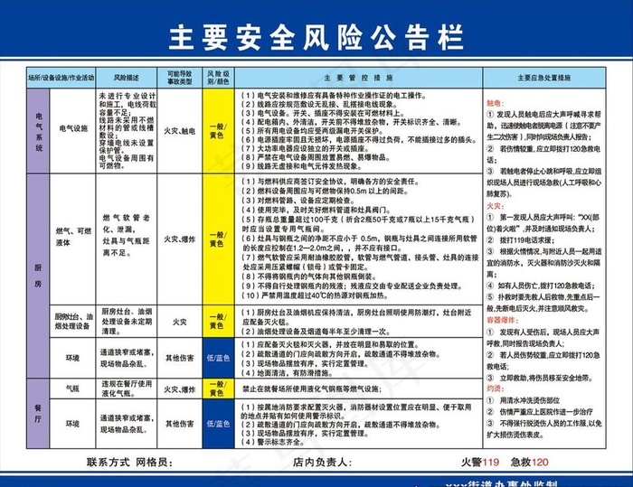 主要安全风险公告栏图片cdr矢量模版下载