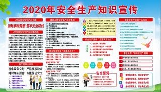 安全生产宣传栏图片