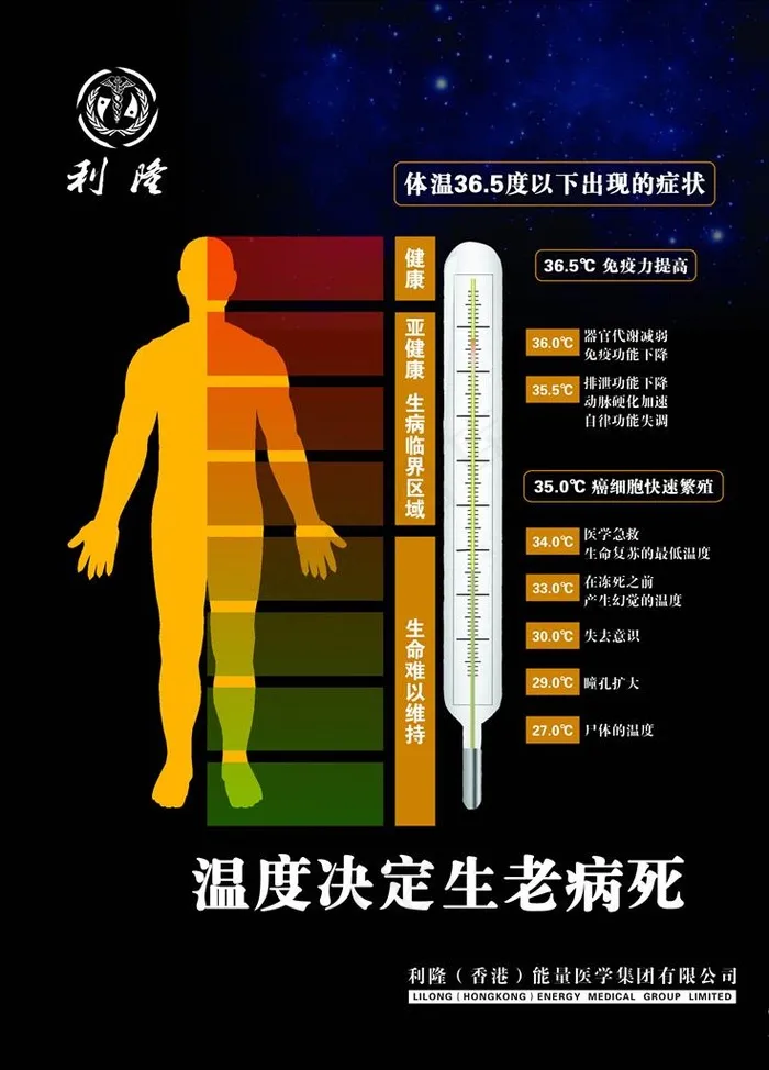 温度决定生老病死图片(3543X4724(DPI:150))psd模版下载