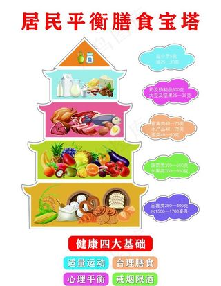 膳食宝塔图片