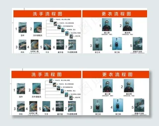 洗手更衣图图片