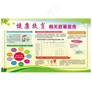 健康扶贫相关政策宣传展板图片